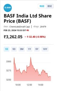 BASF'S GUIDANCE AND SECTOR FORE CAST CONSOLATORY CITY SAYS -MARKET LINE