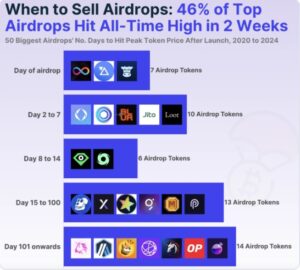 COIN GECKO:46% LARGEST AIR DROP  GROW  WITH IN 14 DAYS!