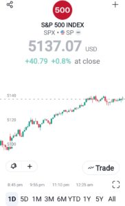 TWO PORT FOLIO ADD BREAKOUT GROWTH STOCK TO YOUR PORT FOLIO IN 2024 