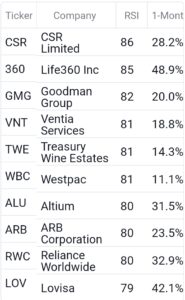 ASX 200 STOCKS -10 WEEK !