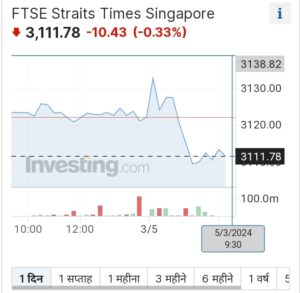 GLOBAL EQUITIES STOCK INDEX